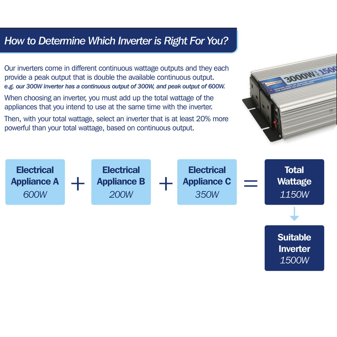 1500 Watt / 3000 Watt Peak Modified Sine Wave Inverter